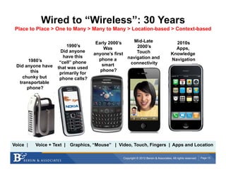 Wired to “Wireless”: 30 Years
 Place to Place > One to Many > Many to Many > Location-based > Context-based

                                     Early 2000’s     Mid-Late                          2010s
                        1990’s                         2000’s
                                        Was                                             Apps,
                     Did anyone                        Touch
                                    anyone’s first                                    Knowledge
                      have this                    navigation and
      1980’s                          phone a                                         Navigation
                    “cell” phone                    connectivity
 Did anyone have                       smart
                   that was used
       this                            phone?
                    primarily for
    chunky but      phone calls?
  transportable
      phone?




Voice |   Voice + Text | Graphics, “Mouse” | Video, Touch, Fingers | Apps and Location

                                                 Copyright © 2012 Bersin & Associates. All rights reserved.   Page 13
 