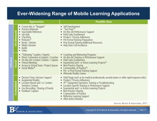 Ever-Widening Range of Mobile Learning Applications




                            Copyright © 2012 Bersin & Associates. All rights reserved.   Page 17
 
