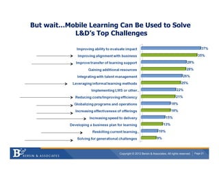 But wait…Mobile Learning Can Be Used to Solve
           L&D’s Top Challenges




                         Copyright © 2012 Bersin & Associates. All rights reserved.   Page 21
 