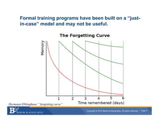 Formal training programs have been built on a “just-
       in-case” model and may not be useful.




Hermann Ebbinghaus’ “forgetting curve”
                                         Copyright © 2012 Bersin & Associates. All rights reserved.   Page 5
 