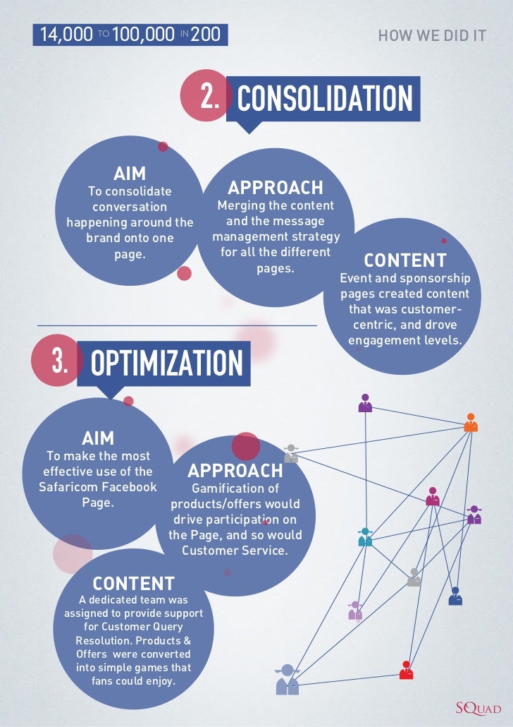 Kenya africa picture