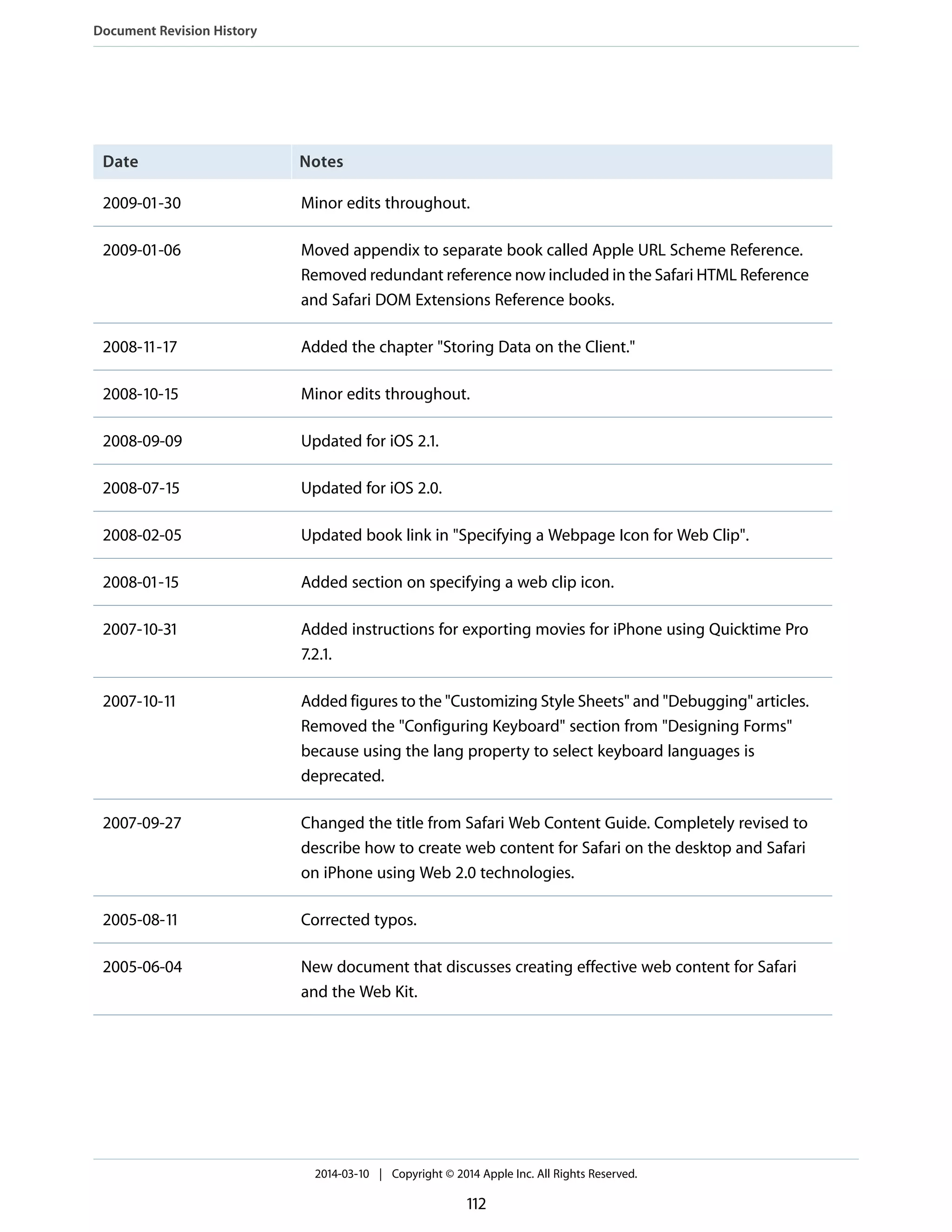 NotesDate
Minor edits throughout.2009-01-30
Moved appendix to separate book called Apple URL Scheme Reference.
Removed redundant reference now included in the Safari HTML Reference
and Safari DOM Extensions Reference books.
2009-01-06
Added the chapter "Storing Data on the Client."2008-11-17
Minor edits throughout.2008-10-15
Updated for iOS 2.1.2008-09-09
Updated for iOS 2.0.2008-07-15
Updated book link in "Specifying a Webpage Icon for Web Clip".2008-02-05
Added section on specifying a web clip icon.2008-01-15
Added instructions for exporting movies for iPhone using Quicktime Pro
7.2.1.
2007-10-31
Added figures to the "Customizing Style Sheets" and "Debugging" articles.
Removed the "Configuring Keyboard" section from "Designing Forms"
because using the lang property to select keyboard languages is
deprecated.
2007-10-11
Changed the title from Safari Web Content Guide. Completely revised to
describe how to create web content for Safari on the desktop and Safari
on iPhone using Web 2.0 technologies.
2007-09-27
Corrected typos.2005-08-11
New document that discusses creating effective web content for Safari
and the Web Kit.
2005-06-04
Document Revision History
2014-03-10 | Copyright © 2014 Apple Inc. All Rights Reserved.
112
 