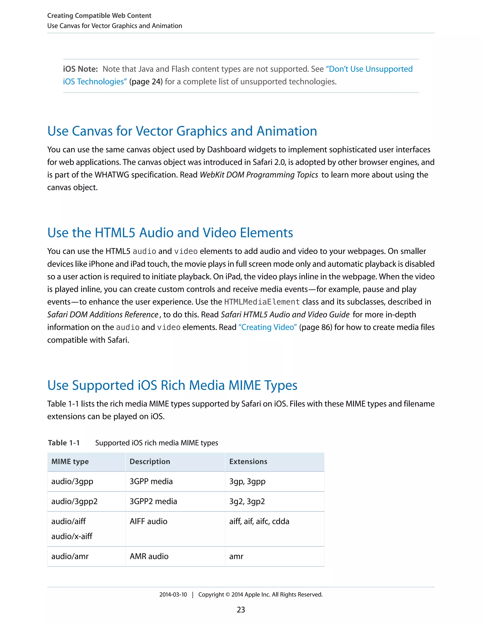 iOS Note: Note that Java and Flash content types are not supported. See “Don’t Use Unsupported
iOS Technologies” (page 24) for a complete list of unsupported technologies.
Use Canvas for Vector Graphics and Animation
You can use the same canvas object used by Dashboard widgets to implement sophisticated user interfaces
for web applications. The canvas object was introduced in Safari 2.0, is adopted by other browser engines, and
is part of the WHATWG specification. Read WebKit DOM Programming Topics to learn more about using the
canvas object.
Use the HTML5 Audio and Video Elements
You can use the HTML5 audio and video elements to add audio and video to your webpages. On smaller
devices like iPhone and iPad touch, the movie plays in full screen mode only and automatic playback is disabled
so a user action is required to initiate playback. On iPad, the video plays inline in the webpage. When the video
is played inline, you can create custom controls and receive media events—for example, pause and play
events—to enhance the user experience. Use the HTMLMediaElement class and its subclasses, described in
Safari DOM Additions Reference, to do this. Read Safari HTML5 Audio and Video Guide for more in-depth
information on the audio and video elements. Read “Creating Video” (page 86) for how to create media files
compatible with Safari.
Use Supported iOS Rich Media MIME Types
Table 1-1 lists the rich media MIME types supported by Safari on iOS. Files with these MIME types and filename
extensions can be played on iOS.
Table 1-1 Supported iOS rich media MIME types
ExtensionsDescriptionMIME type
3gp, 3gpp3GPP mediaaudio/3gpp
3g2, 3gp23GPP2 mediaaudio/3gpp2
aiff, aif, aifc, cddaAIFF audioaudio/aiff
audio/x-aiff
amrAMR audioaudio/amr
Creating Compatible Web Content
Use Canvas for Vector Graphics and Animation
2014-03-10 | Copyright © 2014 Apple Inc. All Rights Reserved.
23
 