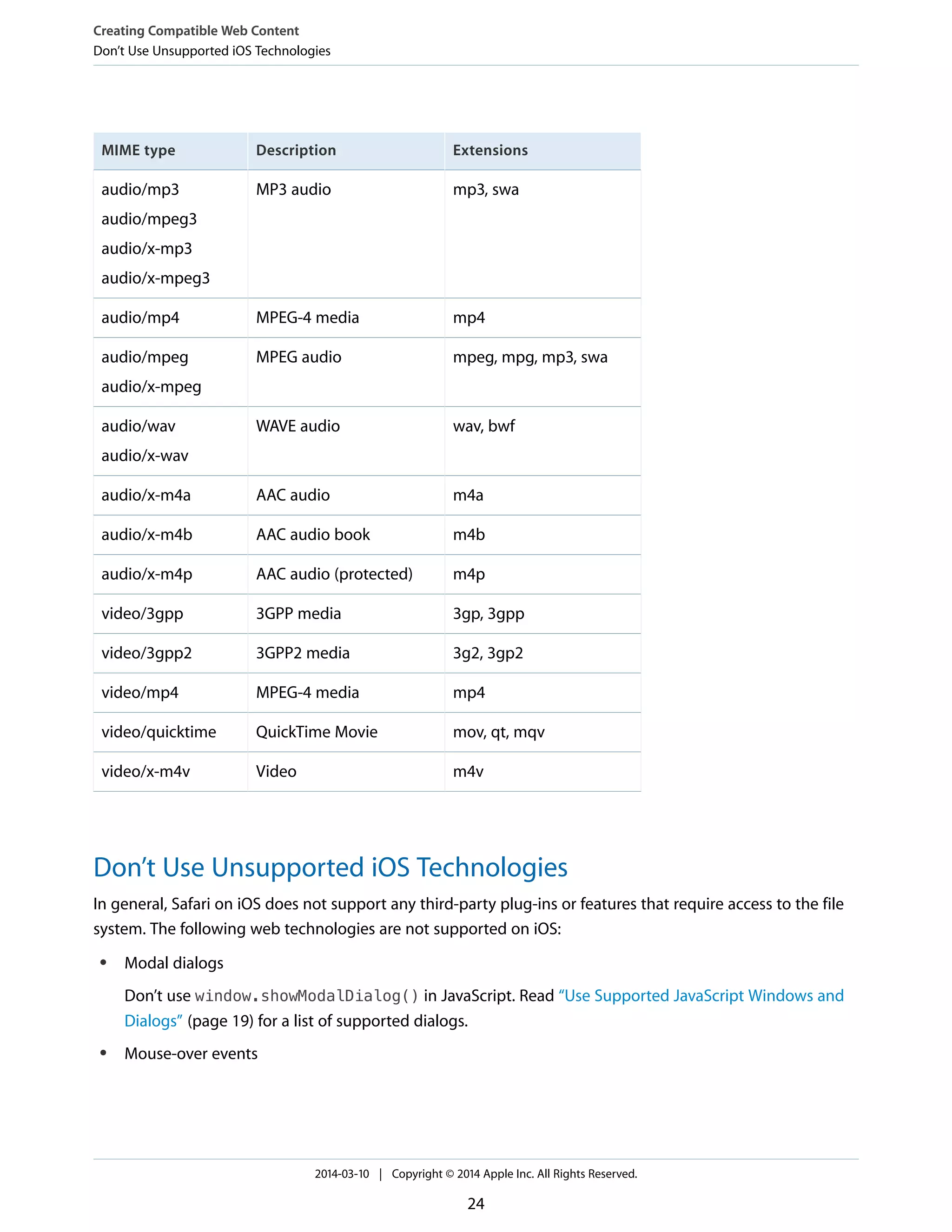 ExtensionsDescriptionMIME type
mp3, swaMP3 audioaudio/mp3
audio/mpeg3
audio/x-mp3
audio/x-mpeg3
mp4MPEG-4 mediaaudio/mp4
mpeg, mpg, mp3, swaMPEG audioaudio/mpeg
audio/x-mpeg
wav, bwfWAVE audioaudio/wav
audio/x-wav
m4aAAC audioaudio/x-m4a
m4bAAC audio bookaudio/x-m4b
m4pAAC audio (protected)audio/x-m4p
3gp, 3gpp3GPP mediavideo/3gpp
3g2, 3gp23GPP2 mediavideo/3gpp2
mp4MPEG-4 mediavideo/mp4
mov, qt, mqvQuickTime Movievideo/quicktime
m4vVideovideo/x-m4v
Don’t Use Unsupported iOS Technologies
In general, Safari on iOS does not support any third-party plug-ins or features that require access to the file
system. The following web technologies are not supported on iOS:
● Modal dialogs
Don’t use window.showModalDialog() in JavaScript. Read “Use Supported JavaScript Windows and
Dialogs” (page 19) for a list of supported dialogs.
● Mouse-over events
Creating Compatible Web Content
Don’t Use Unsupported iOS Technologies
2014-03-10 | Copyright © 2014 Apple Inc. All Rights Reserved.
24
 