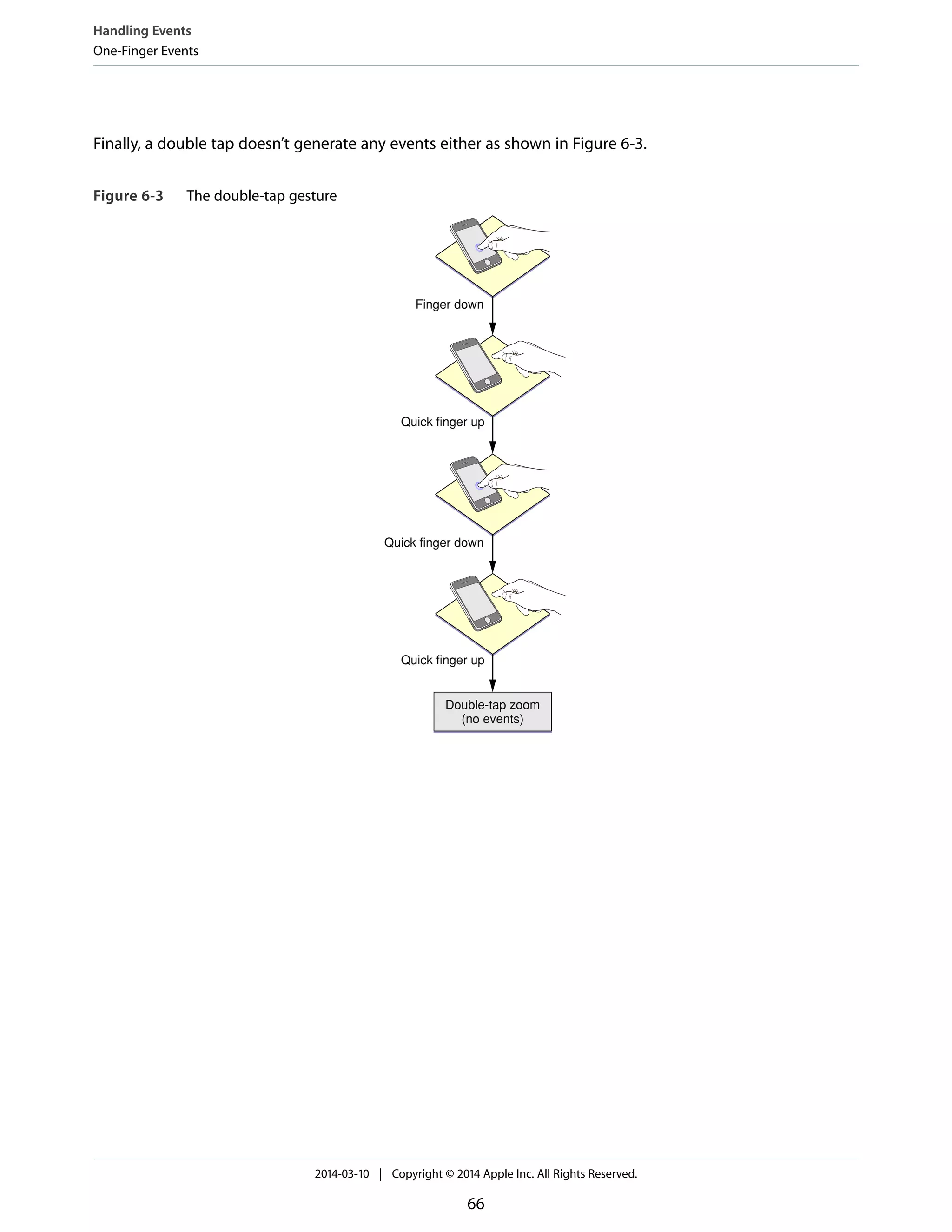 Finally, a double tap doesn’t generate any events either as shown in Figure 6-3.
Figure 6-3 The double-tap gesture
Finger down
Quick finger up
Double-tap zoom
(no events)
Quick finger down
Quick finger up
Handling Events
One-Finger Events
2014-03-10 | Copyright © 2014 Apple Inc. All Rights Reserved.
66
 