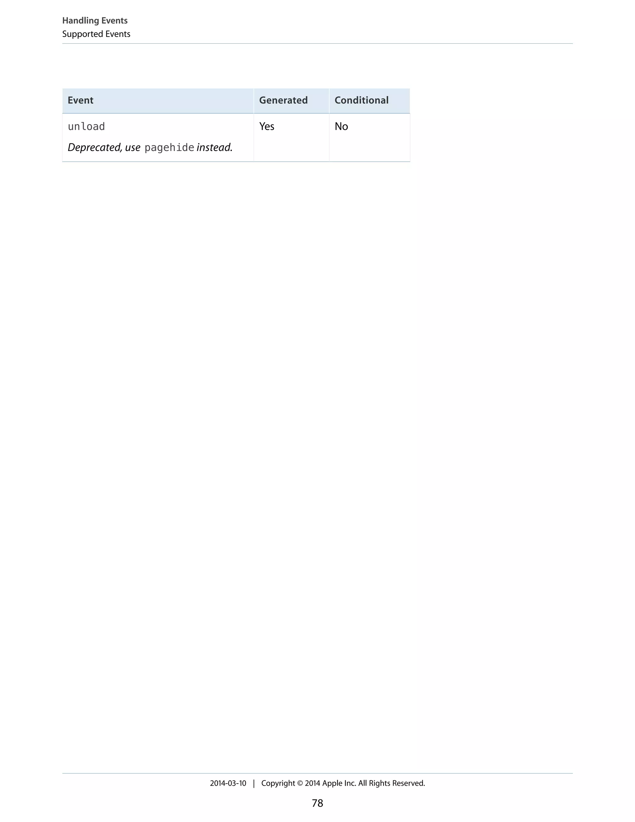 ConditionalGeneratedEvent
NoYesunload
Deprecated, use pagehide instead.
Handling Events
Supported Events
2014-03-10 | Copyright © 2014 Apple Inc. All Rights Reserved.
78
 