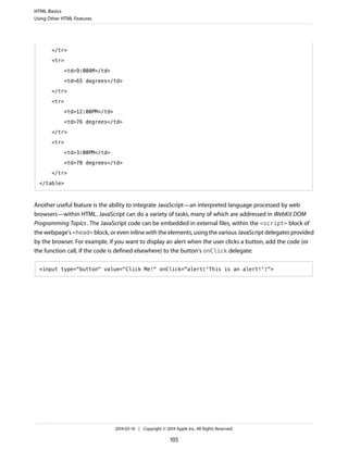 </tr>
<tr>
<td>9:00AM</td>
<td>65 degrees</td>
</tr>
<tr>
<td>12:00PM</td>
<td>76 degrees</td>
</tr>
<tr>
<td>3:00PM</td>
<td>78 degrees</td>
</tr>
</table>
Another useful feature is the ability to integrate JavaScript—an interpreted language processed by web
browsers—within HTML. JavaScript can do a variety of tasks, many of which are addressed in WebKit DOM
Programming Topics. The JavaScript code can be embedded in external files, within the <script> block of
the webpage's <head> block, or even inline with the elements, using the various JavaScript delegates provided
by the browser. For example, if you want to display an alert when the user clicks a button, add the code (or
the function call, if the code is defined elsewhere) to the button's onClick delegate:
<input type="button" value="Click Me!" onClick="alert('This is an alert!')">
HTML Basics
Using Other HTML Features
2014-03-10 | Copyright © 2014 Apple Inc. All Rights Reserved.
105
 