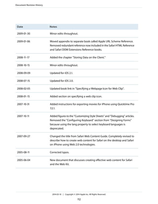 NotesDate
Minor edits throughout.2009-01-30
Moved appendix to separate book called Apple URL Scheme Reference.
Removed redundant reference now included in the Safari HTML Reference
and Safari DOM Extensions Reference books.
2009-01-06
Added the chapter "Storing Data on the Client."2008-11-17
Minor edits throughout.2008-10-15
Updated for iOS 2.1.2008-09-09
Updated for iOS 2.0.2008-07-15
Updated book link in "Specifying a Webpage Icon for Web Clip".2008-02-05
Added section on specifying a web clip icon.2008-01-15
Added instructions for exporting movies for iPhone using Quicktime Pro
7.2.1.
2007-10-31
Added figures to the "Customizing Style Sheets" and "Debugging" articles.
Removed the "Configuring Keyboard" section from "Designing Forms"
because using the lang property to select keyboard languages is
deprecated.
2007-10-11
Changed the title from Safari Web Content Guide. Completely revised to
describe how to create web content for Safari on the desktop and Safari
on iPhone using Web 2.0 technologies.
2007-09-27
Corrected typos.2005-08-11
New document that discusses creating effective web content for Safari
and the Web Kit.
2005-06-04
Document Revision History
2014-03-10 | Copyright © 2014 Apple Inc. All Rights Reserved.
112
 