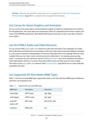 iOS Note: Note that Java and Flash content types are not supported. See “Don’t Use Unsupported
iOS Technologies” (page 24) for a complete list of unsupported technologies.
Use Canvas for Vector Graphics and Animation
You can use the same canvas object used by Dashboard widgets to implement sophisticated user interfaces
for web applications. The canvas object was introduced in Safari 2.0, is adopted by other browser engines, and
is part of the WHATWG specification. Read WebKit DOM Programming Topics to learn more about using the
canvas object.
Use the HTML5 Audio and Video Elements
You can use the HTML5 audio and video elements to add audio and video to your webpages. On smaller
devices like iPhone and iPad touch, the movie plays in full screen mode only and automatic playback is disabled
so a user action is required to initiate playback. On iPad, the video plays inline in the webpage. When the video
is played inline, you can create custom controls and receive media events—for example, pause and play
events—to enhance the user experience. Use the HTMLMediaElement class and its subclasses, described in
Safari DOM Additions Reference, to do this. Read Safari HTML5 Audio and Video Guide for more in-depth
information on the audio and video elements. Read “Creating Video” (page 86) for how to create media files
compatible with Safari.
Use Supported iOS Rich Media MIME Types
Table 1-1 lists the rich media MIME types supported by Safari on iOS. Files with these MIME types and filename
extensions can be played on iOS.
Table 1-1 Supported iOS rich media MIME types
ExtensionsDescriptionMIME type
3gp, 3gpp3GPP mediaaudio/3gpp
3g2, 3gp23GPP2 mediaaudio/3gpp2
aiff, aif, aifc, cddaAIFF audioaudio/aiff
audio/x-aiff
amrAMR audioaudio/amr
Creating Compatible Web Content
Use Canvas for Vector Graphics and Animation
2014-03-10 | Copyright © 2014 Apple Inc. All Rights Reserved.
23
 
