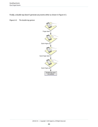 Finally, a double tap doesn’t generate any events either as shown in Figure 6-3.
Figure 6-3 The double-tap gesture
Finger down
Quick finger up
Double-tap zoom
(no events)
Quick finger down
Quick finger up
Handling Events
One-Finger Events
2014-03-10 | Copyright © 2014 Apple Inc. All Rights Reserved.
66
 