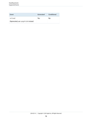 ConditionalGeneratedEvent
NoYesunload
Deprecated, use pagehide instead.
Handling Events
Supported Events
2014-03-10 | Copyright © 2014 Apple Inc. All Rights Reserved.
78
 