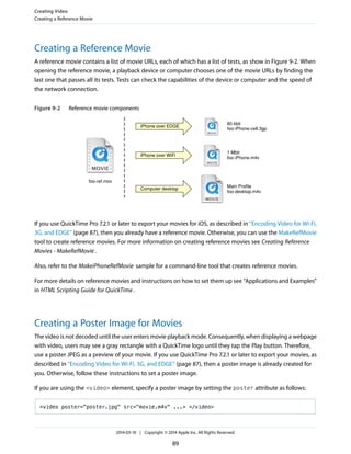 Creating a Reference Movie
A reference movie contains a list of movie URLs, each of which has a list of tests, as show in Figure 9-2. When
opening the reference movie, a playback device or computer chooses one of the movie URLs by finding the
last one that passes all its tests. Tests can check the capabilities of the device or computer and the speed of
the network connection.
Figure 9-2 Reference movie components
iPhone over EDGE
iPhone over WiFi
Computer desktop
80 kbit
foo-iPhone-cell.3gp
1 Mbit
foo-iPhone.m4v
Main Profile
foo-desktop.m4v
foo-ref.mov
If you use QuickTime Pro 7.2.1 or later to export your movies for iOS, as described in “Encoding Video for Wi-Fi,
3G, and EDGE” (page 87), then you already have a reference movie. Otherwise, you can use the MakeRefMovie
tool to create reference movies. For more information on creating reference movies see Creating Reference
Movies - MakeRefMovie.
Also, refer to the MakeiPhoneRefMovie sample for a command-line tool that creates reference movies.
For more details on reference movies and instructions on how to set them up see “Applications and Examples”
in HTML Scripting Guide for QuickTime.
Creating a Poster Image for Movies
The video is not decoded until the user enters movie playback mode. Consequently, when displaying a webpage
with video, users may see a gray rectangle with a QuickTime logo until they tap the Play button. Therefore,
use a poster JPEG as a preview of your movie. If you use QuickTime Pro 7.2.1 or later to export your movies, as
described in “Encoding Video for Wi-Fi, 3G, and EDGE” (page 87), then a poster image is already created for
you. Otherwise, follow these instructions to set a poster image.
If you are using the <video> element, specify a poster image by setting the poster attribute as follows:
<video poster="poster.jpg" src="movie.m4v" ...> </video>
Creating Video
Creating a Reference Movie
2014-03-10 | Copyright © 2014 Apple Inc. All Rights Reserved.
89
 