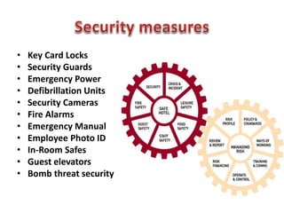 • Key Card Locks
• Security Guards
• Emergency Power
• Defibrillation Units
• Security Cameras
• Fire Alarms
• Emergency Manual
• Employee Photo ID
• In-Room Safes
• Guest elevators
• Bomb threat security
 