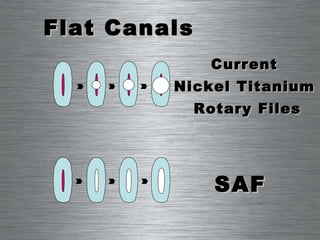 SAF Current  Nickel Titanium  Rotary Files Flat Canals 