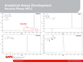 Analytical Assay Development Reverse Phase HPLC Impurities 