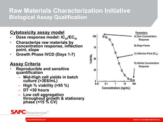 Raw Materials Characterization Initiative  Biological Assay Qualification Cytotoxicity assay model Dose response model: IC 50 /EC 50 Characterize raw materials by concentration response, inflection point, slope Growth Phase IVCD (Days 1-7) Assay Criteria Reproducible and sensitive quantification Mid-High cell yields in batch culture (>3E6/mL) High % viability (>95 %) DT <30 hours Low cell aggregation throughout growth & stationary phase (<15 % CV) 