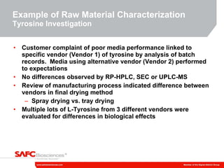 Example of Raw Material Characterization Tyrosine Investigation Customer complaint of poor media performance linked to specific vendor (Vendor 1) of tyrosine by analysis of batch records.  Media using alternative vendor (Vendor 2) performed to expectations No differences observed by RP-HPLC, SEC or UPLC-MS Review of manufacturing process indicated difference between vendors in final drying method Spray drying vs. tray drying Multiple lots of L-Tyrosine from 3 different vendors were evaluated for differences in biological effects 