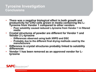 Tyrosine Investigation Conclusions There was a negative biological effect in both growth and productivity for CHO cells grown in media containing the L-Tyrosine from Vendor 1 compared to other vendors Poor solubility caused reduced L-tyrosine from Vendor 1 in filtered media Crystal structures of powder are different for Vendor 1 and Vendor 2 L-tyrosine Differences observed using both XRPD and DSC  Probably due to the different final drying methods used by the manufacturers Difference in crystal structures probably linked to solubility differences Vendor 1 has been removed as an approved vendor for L-tyrosine 
