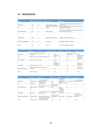 21 
3.2 RESPUESTAS 
 
