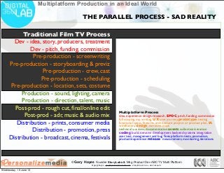 © Gary Hayes Founder StoryLabs & Mng Product Dev ABC TV Multi Platform
@garyphayes - gary@personalizemedia.com - storylabs.com.au - abc.net.au/tv
Multiplatform Production in an Ideal World
THE PARALLEL PROCESS - SAD REALITY
Multiplatform Process
idea, experience design, research, EPOC, pitch, funding, commission
full scoping, mp writing, UX user journey, prototype, testing
functional specs, features, architecture project or product plan, IA
wireframes, design, narrative maps
technical lockdown, documentation assets collection/creation
coding, build, iterative development backend systems integration
user test, management and bug ﬁxes platform tests, promotion,
product/experience release measurement, monitoring, iterations
Traditional Film TV Process
Dev - idea, story, producers, treatment
Dev - pitch, funding, commission
Pre-production - screenwriting
Pre-production - storyboarding & previz
Pre-production - crew, cast
Pre-production - scheduling
Pre-production - location, sets, costume
Production - sound, lighting, camera
Production - direction, talent, music
Post-prod - rough cut, ﬁnal/online edit
Post-prod - adr, music & audio mix
Distribution - prints, consumer media
Distribution - promotion, press
Distribution - broadcast, cinema, festivals
Wednesday, 19 June 13
 