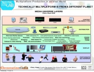 © Gary Hayes Founder StoryLabs & Mng Product Dev ABC TV Multi Platform
@garyphayes - gary@personalizemedia.com - storylabs.com.au - abc.net.au/tv
Multiplatform Production in an Ideal World
TECHNICALLY MULTIPLATFORM IS FROM A DIFFERENT PLANET
Wednesday, 19 June 13
 