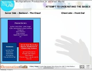 © Gary Hayes Founder StoryLabs & Mng Product Dev ABC TV Multi Platform
@garyphayes - gary@personalizemedia.com - storylabs.com.au - abc.net.au/tv
Multiplatform Production in an Ideal World
Physical Servers
eg:Your service ﬁles - video, images
Users customisations of your content
Databases
Game Elements
Users content
Applications and engines
etc:
Databases
eg: User Mng
Subscribers
Game States
eCommerce
Content Refs & Text
Server Side Processing
Engines, Middleware &
Content Mng Systems
eg: Drupal,Wordpress
Bespoke CMS Engines
Game Engines
Process scripts - eg: php, apache,
linux etc:
Server Side - Backend - The Cloud Client side - Front End
ATTEMPT TO UNDERSTAND THE BASICS
Wednesday, 19 June 13
 