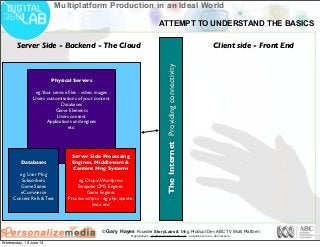 © Gary Hayes Founder StoryLabs & Mng Product Dev ABC TV Multi Platform
@garyphayes - gary@personalizemedia.com - storylabs.com.au - abc.net.au/tv
Multiplatform Production in an Ideal World
Physical Servers
eg:Your service ﬁles - video, images
Users customisations of your content
Databases
Game Elements
Users content
Applications and engines
etc:
Databases
eg: User Mng
Subscribers
Game States
eCommerce
Content Refs & Text
Server Side Processing
Engines, Middleware &
Content Mng Systems
eg: Drupal,Wordpress
Bespoke CMS Engines
Game Engines
Process scripts - eg: php, apache,
linux etc:
TheInternetProvidingconnectivity
Server Side - Backend - The Cloud Client side - Front End
ATTEMPT TO UNDERSTAND THE BASICS
Wednesday, 19 June 13
 