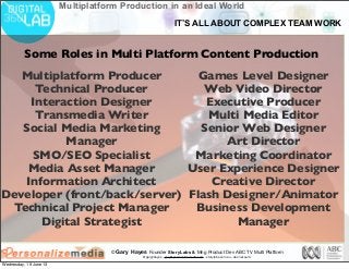 © Gary Hayes Founder StoryLabs & Mng Product Dev ABC TV Multi Platform
@garyphayes - gary@personalizemedia.com - storylabs.com.au - abc.net.au/tv
Multiplatform Production in an Ideal World
Some Roles in Multi Platform Content Production
Multiplatform Producer
Technical Producer
Interaction Designer
Transmedia Writer
Social Media Marketing
Manager
SMO/SEO Specialist
Media Asset Manager
Information Architect
Developer (front/back/server)
Technical Project Manager
Digital Strategist
Games Level Designer
Web Video Director
Executive Producer
Multi Media Editor
Senior Web Designer
Art Director
Marketing Coordinator
User Experience Designer
Creative Director
Flash Designer/Animator
Business Development
Manager
IT’S ALL ABOUT COMPLEX TEAM WORK
Wednesday, 19 June 13
 