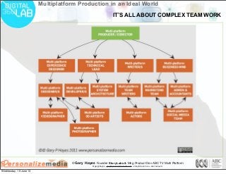 © Gary Hayes Founder StoryLabs & Mng Product Dev ABC TV Multi Platform
@garyphayes - gary@personalizemedia.com - storylabs.com.au - abc.net.au/tv
Multiplatform Production in an Ideal World
IT’S ALL ABOUT COMPLEX TEAM WORK
Wednesday, 19 June 13
 
