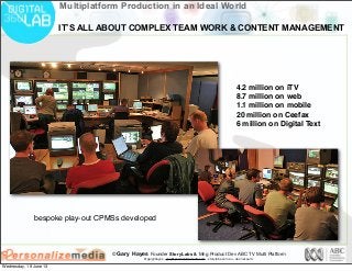 © Gary Hayes Founder StoryLabs & Mng Product Dev ABC TV Multi Platform
@garyphayes - gary@personalizemedia.com - storylabs.com.au - abc.net.au/tv
Multiplatform Production in an Ideal World
4.2 million on iTV
8.7 million on web
1.1 million on mobile
20 million on Ceefax
6 million on Digital Text
bespoke play-out CPMSs developed
IT’S ALL ABOUT COMPLEX TEAM WORK & CONTENT MANAGEMENT
Wednesday, 19 June 13
 