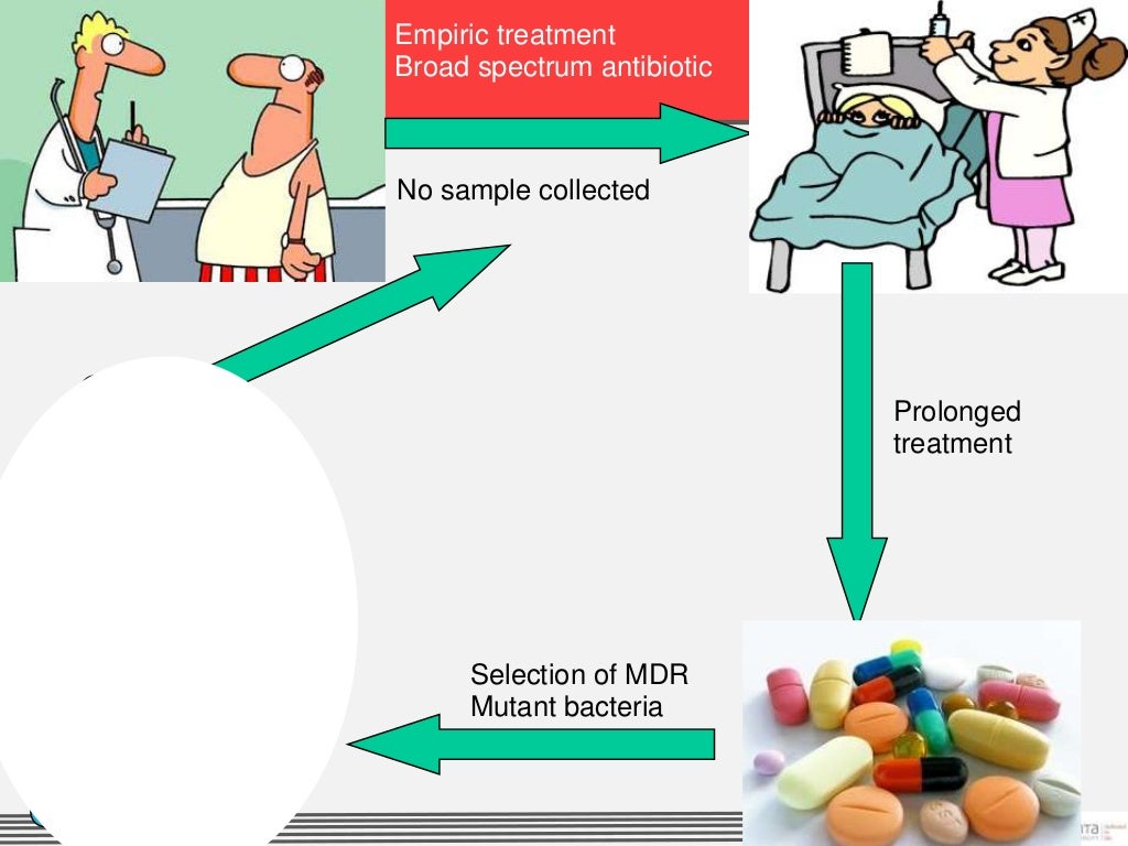 Tackling MDR bacteria