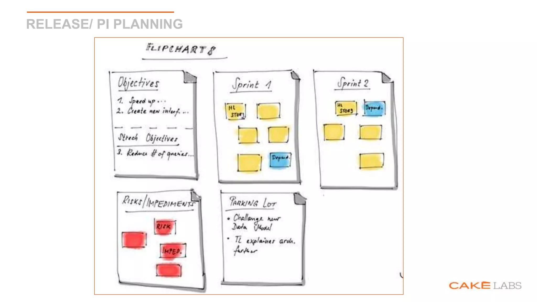 RELEASE/ PI PLANNING
 