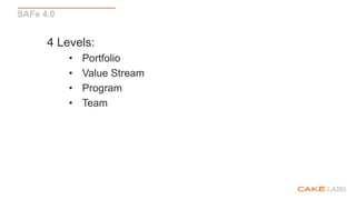 SAFe 4.0
4 Levels:
• Portfolio
• Value Stream
• Program
• Team
 