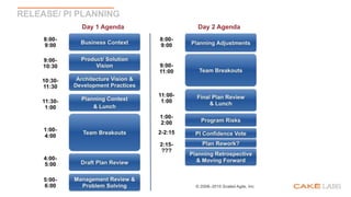RELEASE/ PI PLANNING
 