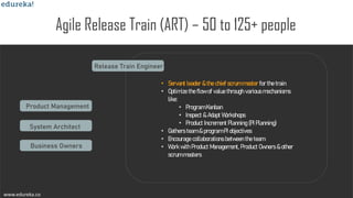 www.edureka.cowww.edureka.co
Agile Release Train (ART) – 50 to 125+ people
Product Management
Business Owners
System Architect
• Servant leader & the chief scrum master for the train
• Optimize the flow of value through various mechanisms
like:
• Program Kanban
• Inspect & Adapt Workshops
• Product Increment Planning (PI Planning)
• Gathers team & program PI objectives
• Encourage collaborations between the team
• Work with Product Management, Product Owners & other
scrum masters
Release Train Engineer
 