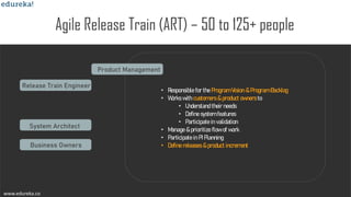 www.edureka.cowww.edureka.co
Agile Release Train (ART) – 50 to 125+ people
Business Owners
System Architect
• Responsible for the Program Vision & Program Backlog
• Works with customers & product owners to
• Understand their needs
• Define system features
• Participate in validation
• Manage & prioritize flow of work
• Participate in PI Planning
• Define releases & product increment
Release Train Engineer
Product Management
 