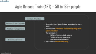www.edureka.cowww.edureka.co
Agile Release Train (ART) – 50 to 125+ people
Business Owners
• Systems Architect/ System Engineer are engineering teams
of ART
• Responsible for architectural and engineering design of the
system and solution
• They participate in
• Defining the system & sub-systems
• Validate technology assumptions
• Evaluate alternative solutions
• Plan & develop Architectural Runway
Release Train Engineer
Product Management
System Architect
 
