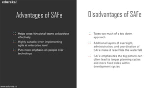 www.edureka.cowww.edureka.co
Advantages of SAFe Disadvantages of SAFe
Helps cross-functional teams collaborate
effectively
Highly suitable when implementing
agile at enterprise level
Puts more emphasis on people over
technology
Takes too much of a top down
approach
Additional layers of oversight,
administration, and coordination of
SAFe make it resemble the waterfall
SAFe emphasizes the big picture can
often lead to longer planning cycles
and more fixed roles within
development cycles
 