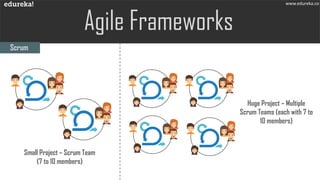 www.edureka.co
Scrum
Small Project – Scrum Team
(7 to 10 members)
Huge Project – Multiple
Scrum Teams (each with 7 to
10 members)
 