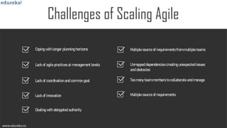 www.edureka.co
Challenges of Scaling Agile
www.edureka.co
Coping with longer planning horizons
Too many team members to collaborate and manageLack of coordination and common goal
Lack of innovation
Dealing with delegated authority
Unmapped dependencies creating unexpected issues
and obstacles
Multiple source of requirements from multiple teams
Lack of agile practices at management levels
Multiple source of requirements
 