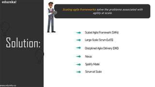 www.edureka.co
Scaling agile frameworks solve the problems associated with
agility at scale.
www.edureka.co
www.edureka.co
Scaled Agile Framework (SAFe)
Large-Scale Scrum (LeSS)
Disciplined Agile Delivery (DAD)
Nexus
Spotify Model
Scrum at Scale
 