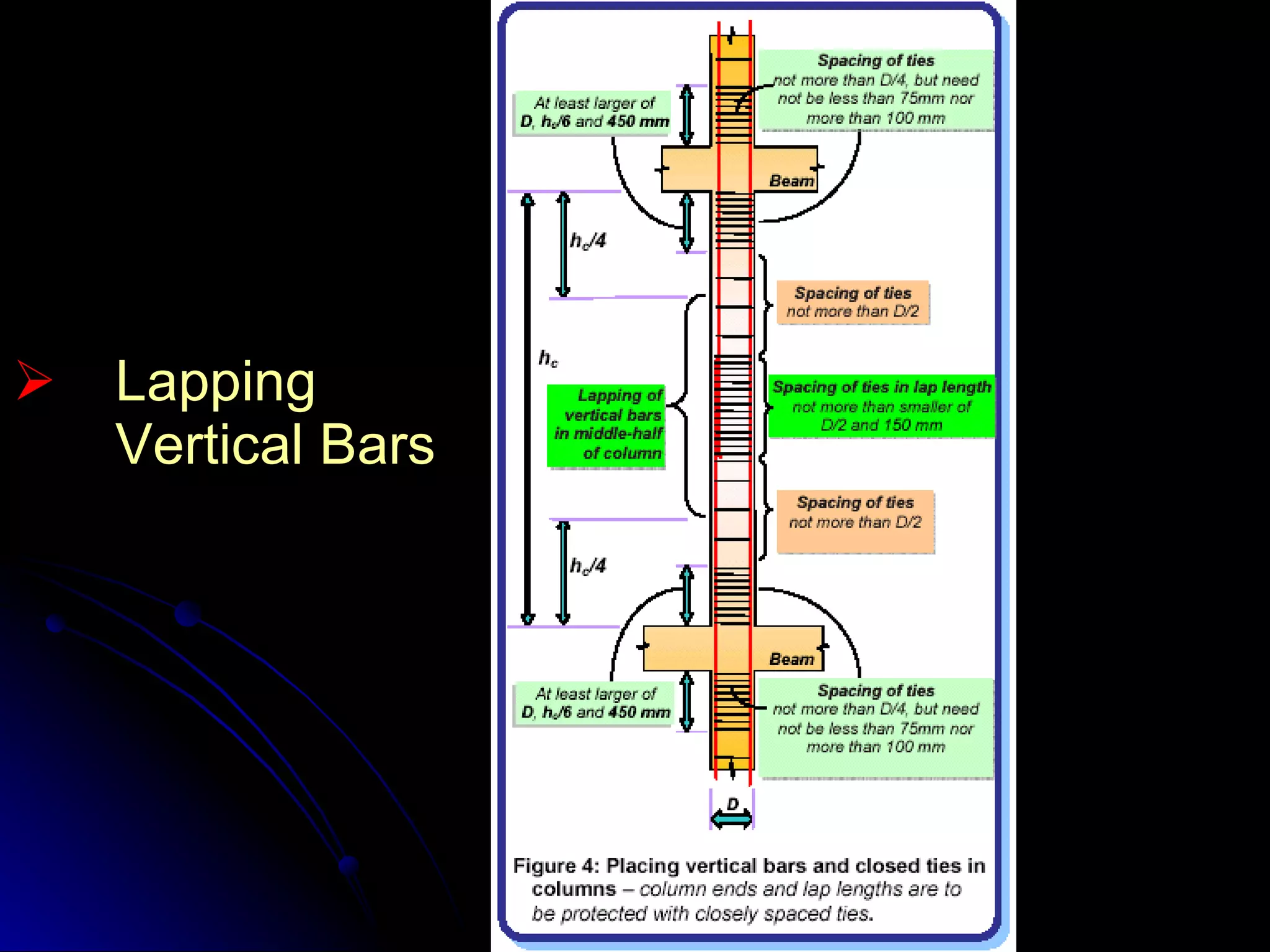 Lapping Vertical Bars 
