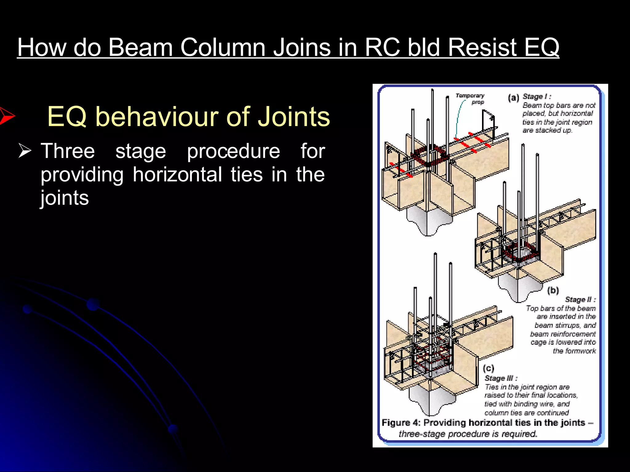 How do Beam Column Joins in RC bld Resist EQ EQ behaviour of Joints  Three stage procedure for providing horizontal ties in the joints 