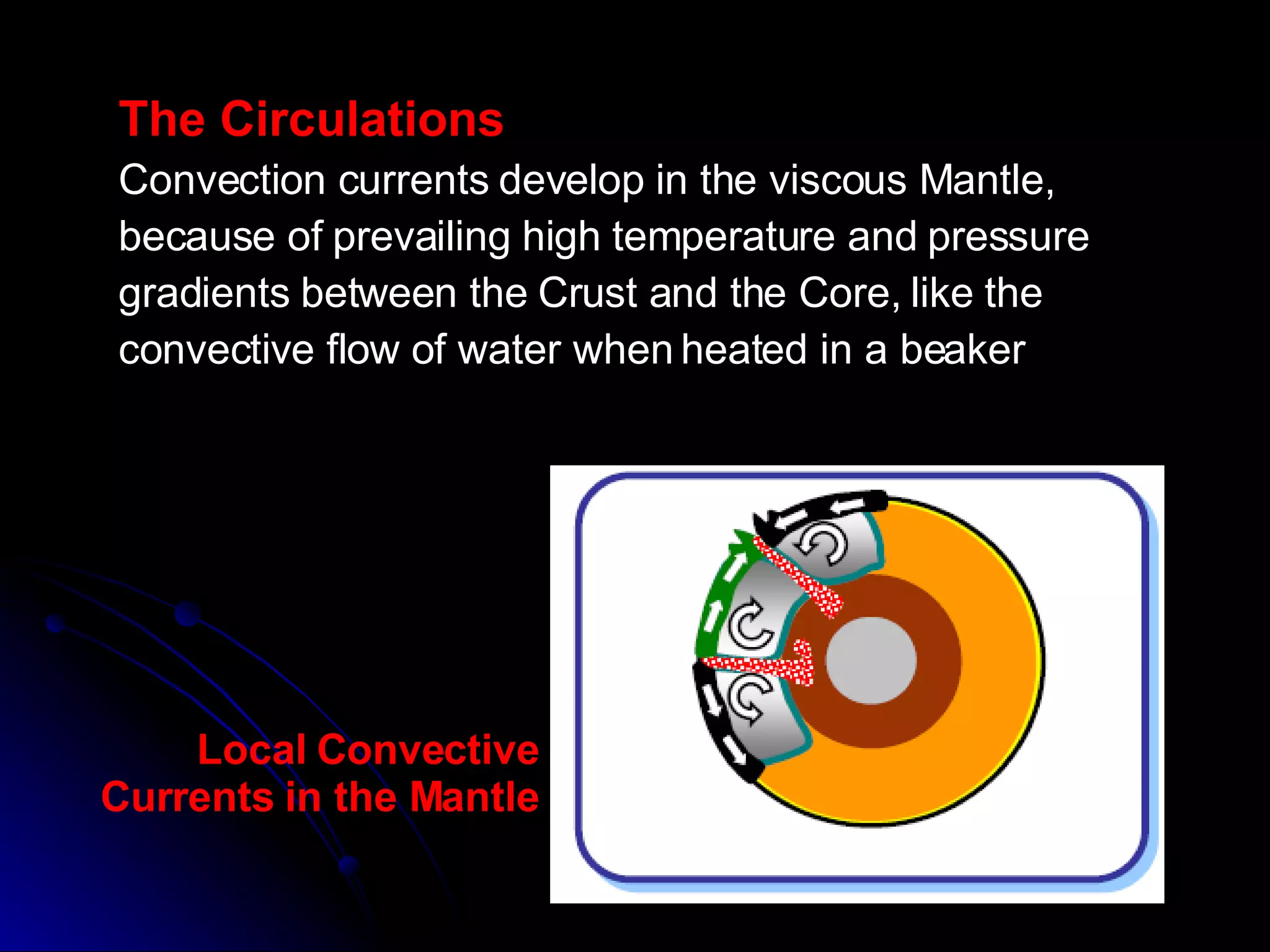 Local Convective Currents in the Mantle The Circulations Convection currents develop in the viscous Mantle, because of prevailing high temperature and pressure gradients between the Crust and the Core, like the convective flow of water when heated in a beaker 