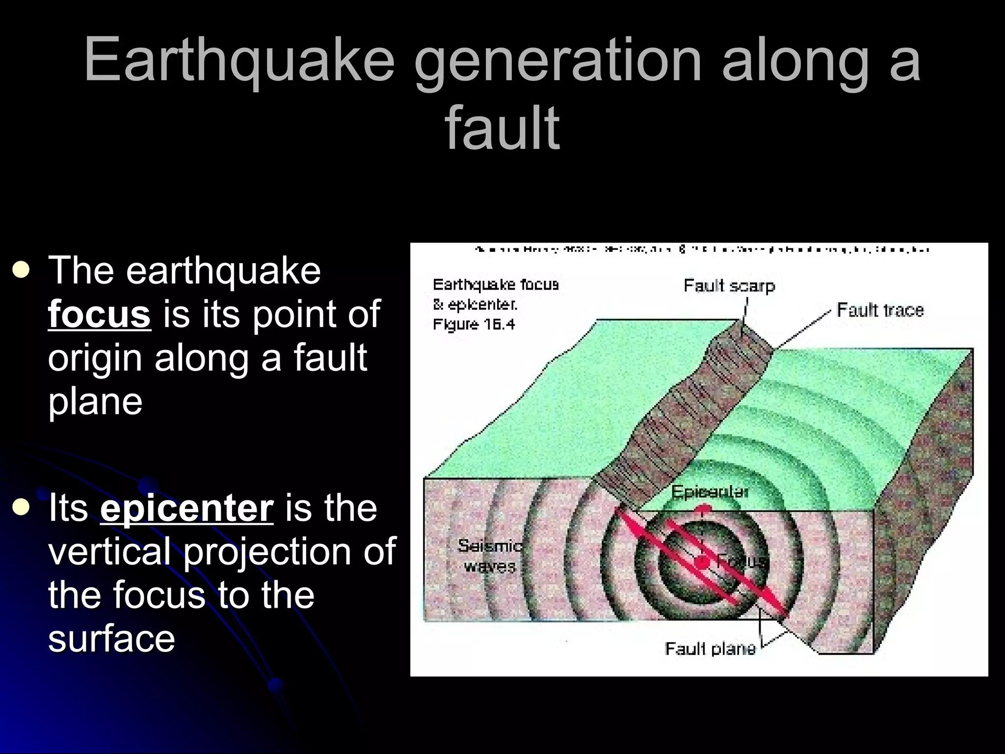 Earthquake generation along a fault The earthquake  focus  is its point of origin along a fault plane Its  epicenter  is the vertical projection of the focus to the surface 