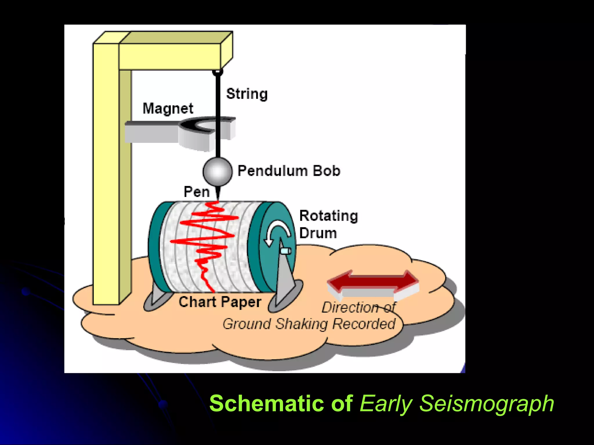 Schematic of  Early Seismograph 