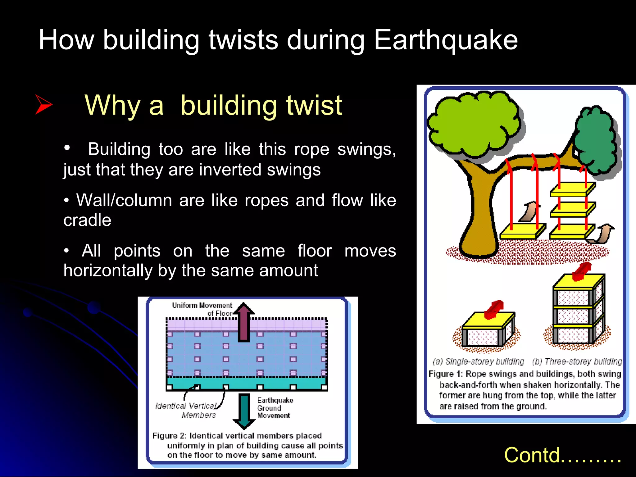 How building twists during Earthquake Why a  building twist Building too are like this rope swings, just that they are inverted swings Wall/column are like ropes and flow like cradle All points on the same floor moves horizontally by the same amount Contd……… 