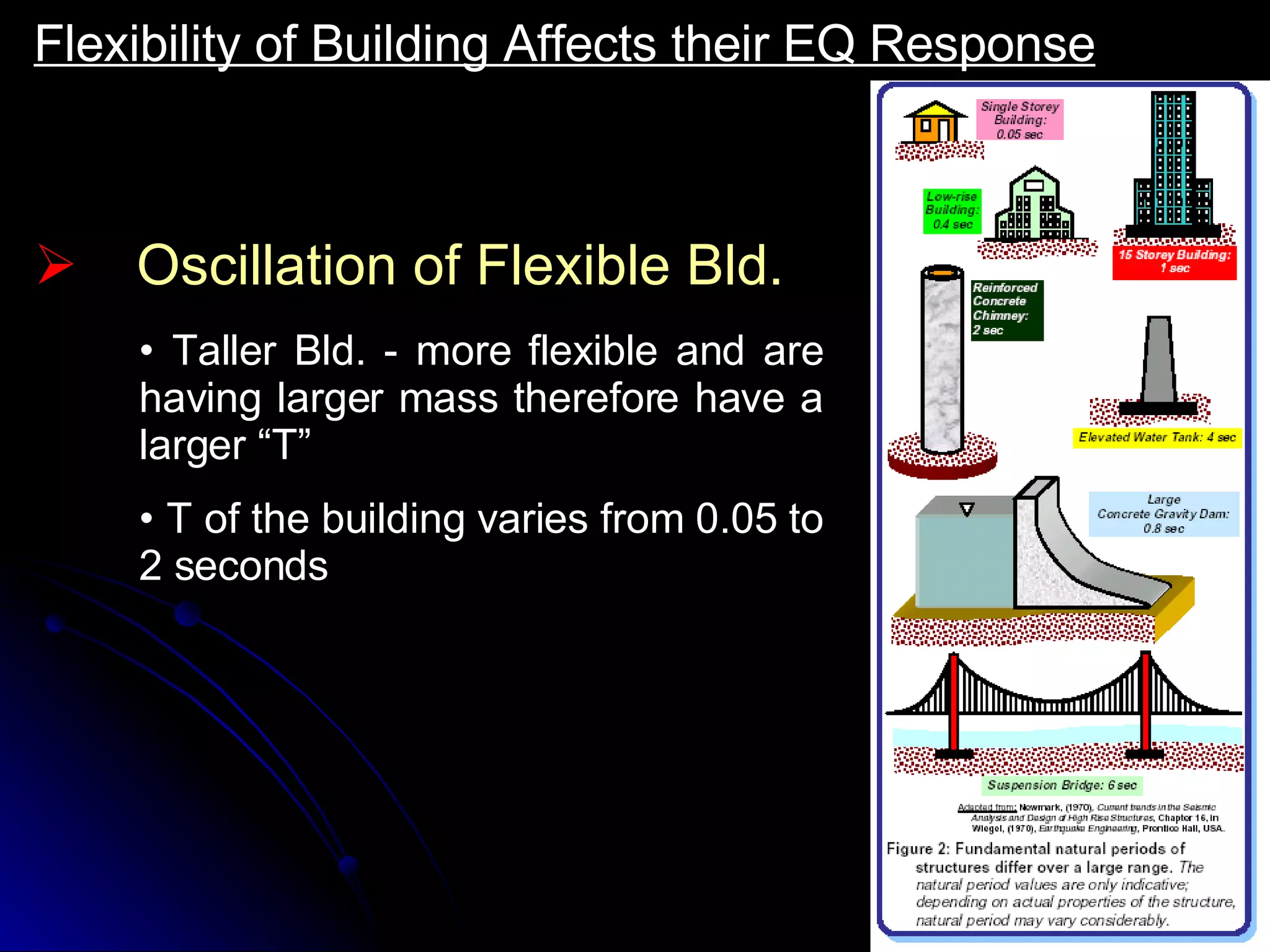 Oscillation of Flexible Bld. Taller Bld. - more flexible and are having larger mass therefore have a larger “T” T of the building varies from 0.05 to 2 seconds Flexibility of Building Affects their EQ Response 