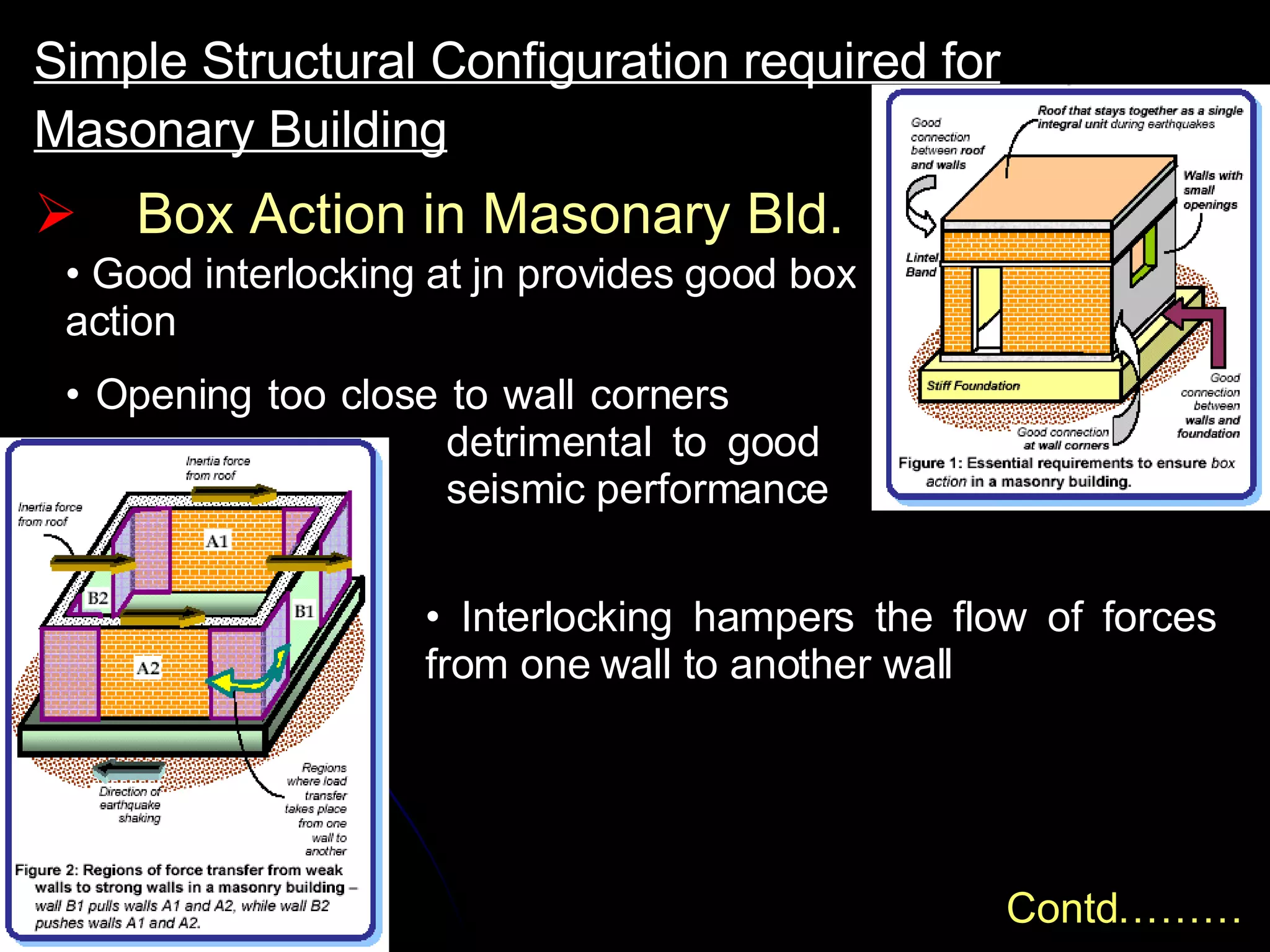 Box Action in Masonary Bld. Good interlocking at jn provides good box action Opening too close to wall corners  detrimental to good  seismic performance Simple Structural Configuration required for Masonary Building Interlocking hampers the flow of forces from one wall to another wall Contd……… 