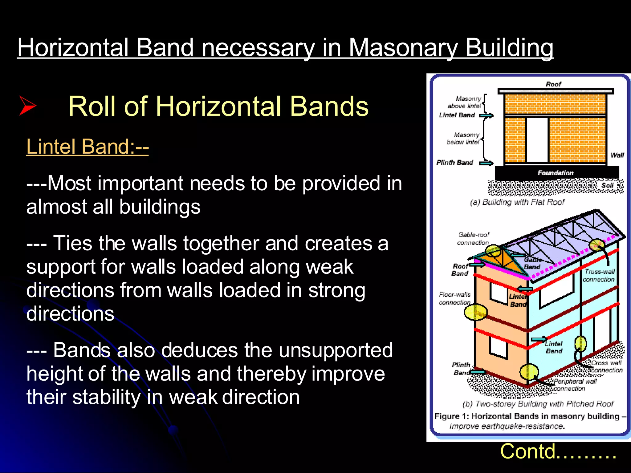 Roll of Horizontal Bands Horizontal Band necessary in Masonary Building Contd……… Lintel Band:-- ---Most important needs to be provided in almost all buildings --- Ties the walls together and creates a support for walls loaded along weak directions from walls loaded in strong directions --- Bands also deduces the unsupported height of the walls and thereby improve their stability in weak direction 
